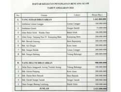 Selain THKW, Pemkab Solok Belum Bayar 5 Proyek Penanganan Bencana
