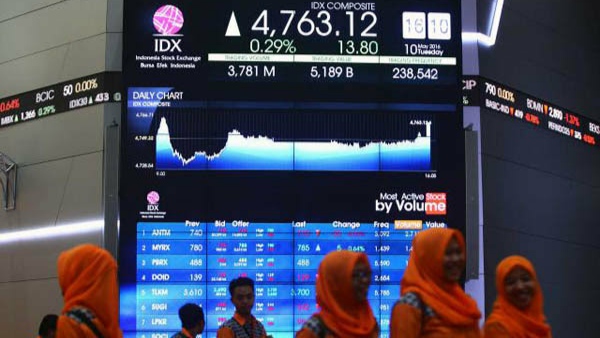 Transaksi Saham Syariah