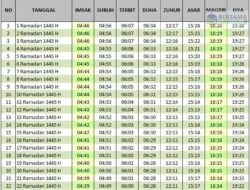 Jadwal Imsakiyah Kota Batam Selama Ramadan 2024