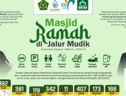 Daftar Posko Masjid Ramah di Jalur Mudik 2025, Kemenag: Ada 6.291