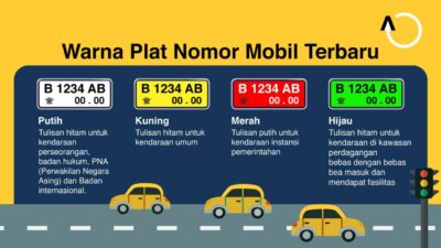 Warna Pelat Nomor