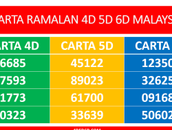 Ramalan Zodiak Taurus: Hindari Emosi Berlebihan Hari Ini