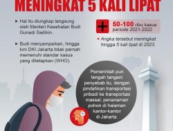 Musim Pancaroba, Kasus ISPA Melonjak Tiga Kali Lipat di Kulon Progo
