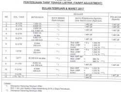 Daftar Harga Listrik per kWh 15 Oktober 2025 untuk Seluruh Pelanggan PLN Subsidi