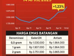 Harga Emas UBS dan Galeri24 Hari Ini 9 November 2025 Stagnan di Sumedang dan Tasikmalaya