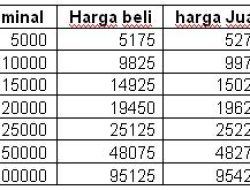 Harga Emas Antam 24 Karat di Pegadaian Hari Ini, 5 November 2025: Daftar Lengkap dan Nilai Buyback