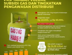 LPG 3 Kg Langka & Mahal: Kata Disdagperin Kalteng