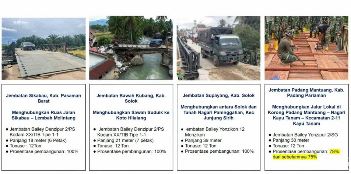 Jalan Padang Pariaman
