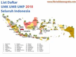 Perkiraan UMK Tasikmalaya: Imbas UMP Jabar