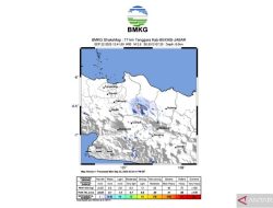 Gempa Bekasi: Getaran Hingga Karawang, Pusat di Darat!