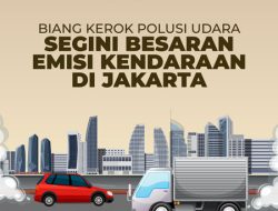 Api Lalap Pemangkih: Tungku Jadi Biang Kerok?
