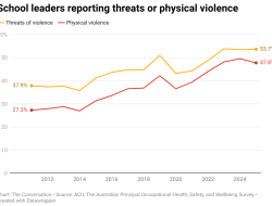 Principals Under Fire: 8,000+ Speak Out on School Violence & Stress