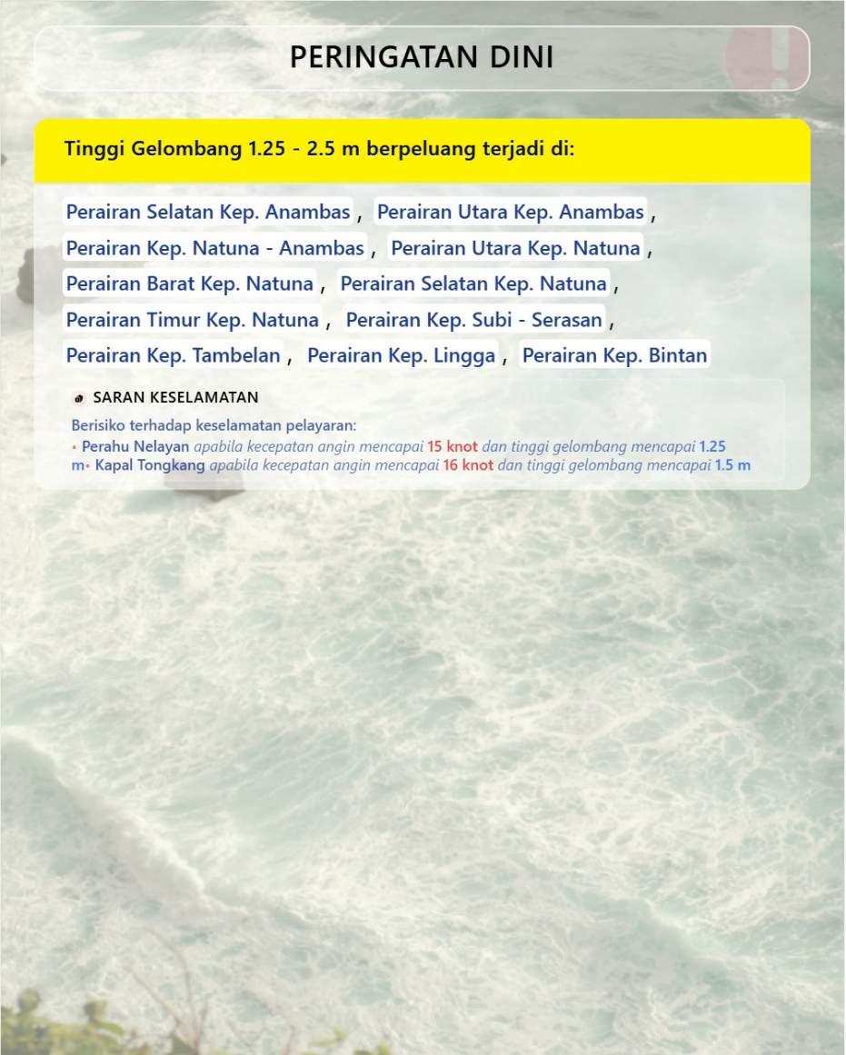 Cuaca Ekstrem Kepri