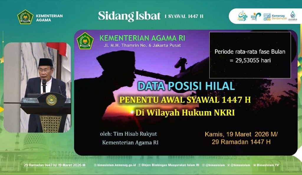Sidang Isbat Lebaran 2026
