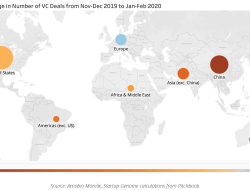 COVID Startup Goes Global