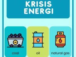 Bali Waspada Krisis Energi: Ancaman Kenaikan BBM Akibat Perang Timur Tengah