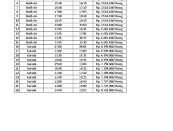 Jadwal Penerbangan Bandara Bengkulu 12 April 2026