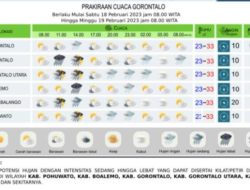 Prakiraan Cuaca BMKG Hari Ini: Gorontalo Utara-Bone Bolango Berpotensi Hujan