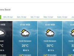 Cuaca Malut 02 April 2026: Pagi-Siang Cerah Berawan