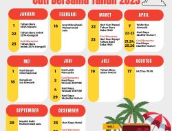 Libur Panjang April 2026, Daftar Hari Libur Terbaru