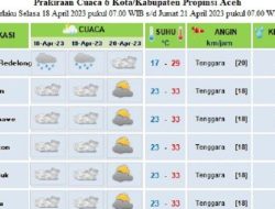 Prediksi Cuaca Bener Meriah 14 April 2026: Wilayah Ini Akan Diguyur Hujan