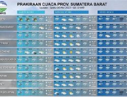 Prakiraan Cuaca Sumbar 03 April 2026: Hujan di Pessel Malam Hari