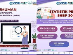 Jam Berapa Pengumuman SNBP 2026? Cek Hasilnya di Sini!