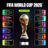 Lengkap, Jadwal Piala Dunia 2026 dari Fase Grup hingga Partai Final