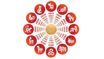 3 Shio Paling Hoki dalam Ramalan Shio 30 Juni 2026, Ada Tikus, Naga dan Kelinci