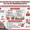 Pawai Pembangunan di Batam Sambut HUT ke-81 RI Berhadiah Total Rp 82 Juta, Ini Cara Daftarnya