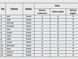 Tabel KUR BRI Juli 2026, cek simulasi cicilan pinjaman Rp 10 juta dan syarat pengajuannya