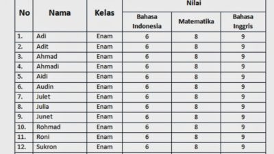 Tabel KUR BRI Juli 2026, cek simulasi cicilan pinjaman Rp 10 juta dan syarat pengajuannya