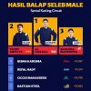 Daftar Pemenang Vindes 2026, Al dan Erika Richardo Tercepat