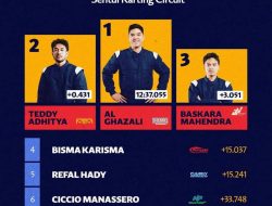 Daftar Pemenang Vindes 2026, Al dan Erika Richardo Tercepat