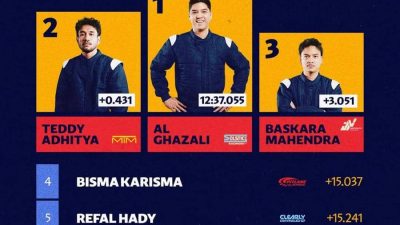 Daftar Pemenang Vindes 2026, Al dan Erika Richardo Tercepat