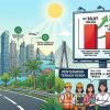 Investasi Batam Diklaim Tembus Rp 38,9 Triliun di Semester I 2026
