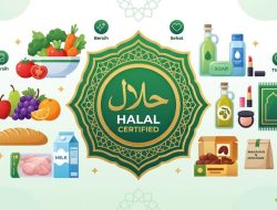 Pemerintah Perpanjang Tenggat Wajib Sertifikat Halal hingga 2034, Ini Daftar Produknya